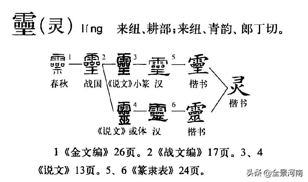 如何理解神与物游,灵怎么来理解