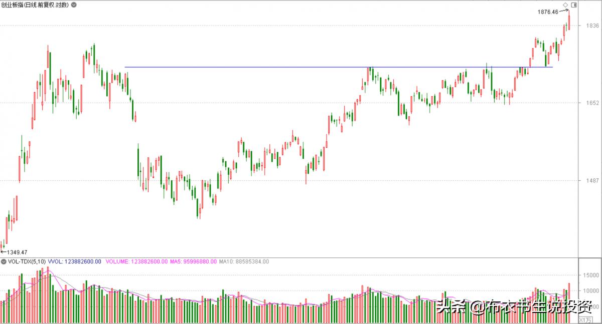趋势股创新高的股票如何操作,股票不断创新高怎么操作