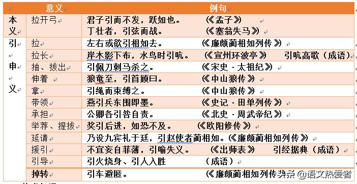 高考语文文言文实词虚词难点,高考必考文言文实词虚词推荐资料