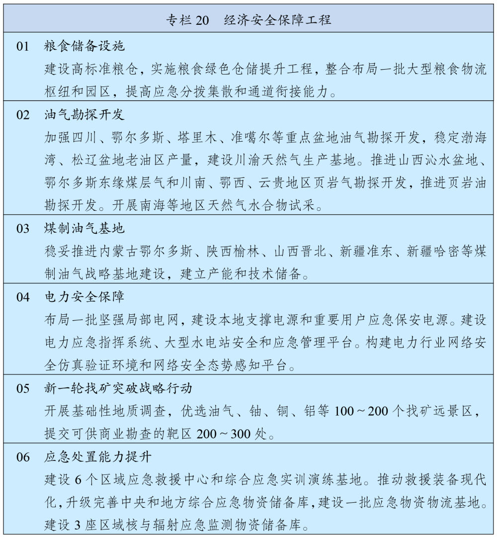 十四五规划和2035年远景目标要点,十四五规划和2035远景目标原文