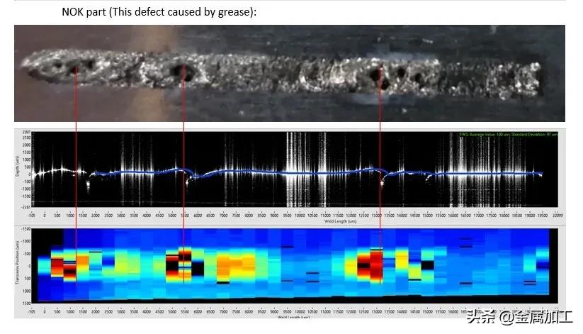 ipg激光焊接工艺原理,ipg激光焊接参数