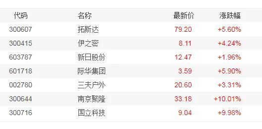 继口罩之后，又一“暴富”行业即将来临，你知道是什么行业吗？