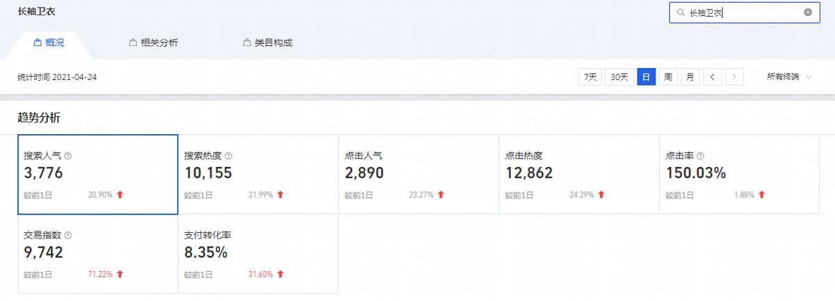 淘宝卖家怎么设置标题来吸引流量,淘宝标题修改后怎么没流量了