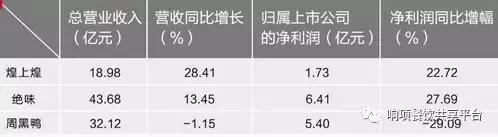 周黑鸭直营还是加盟,如何直营周黑鸭
