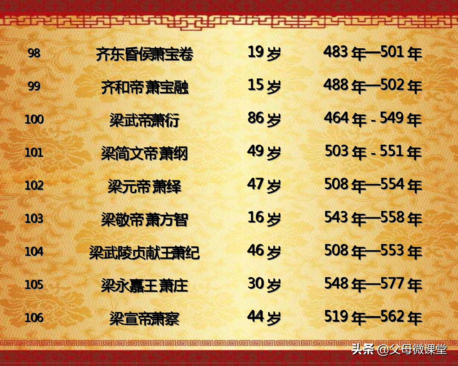 中国历代皇帝的平均寿命是多少,历代王朝中哪个朝代皇帝寿命最长