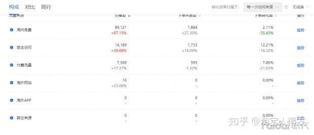怎么对淘宝数据进行分析,淘宝数据分析怎么进行的