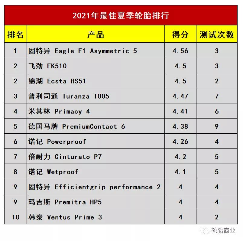 夏季轮胎如何选择最好的,夏季轮胎胎压多少合适