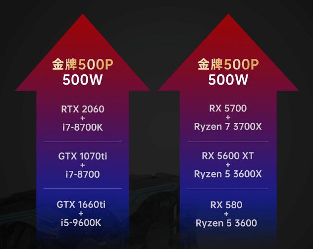 先马金牌电源推荐,先马的500p金牌电源