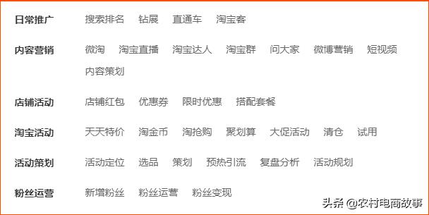 淘宝电商招商引流的方法,淘宝开店攻略引流方法是什么