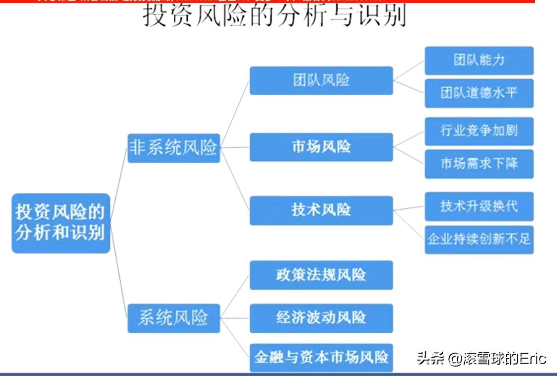 股票行业分析思路及方法,股票分析和研究方法有
