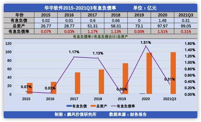 国内法检信息化龙头—“华宇软件”财务分析及投资价值初判断
