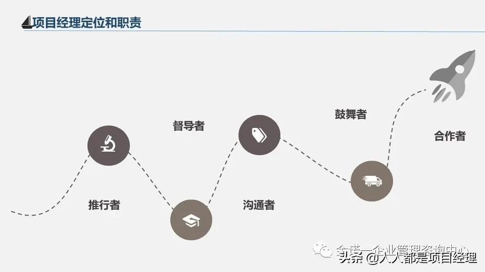 项目经理运营图谱大全,项目经理角色定位