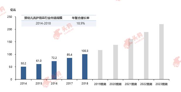 最好的宝宝洗护,为宝宝在不同阶段提供针对性洗护