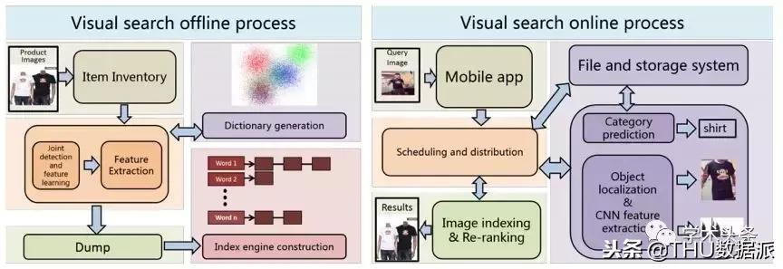 BAT今年在KDD上作为第一单位发表了12篇文章！（附文章解读）