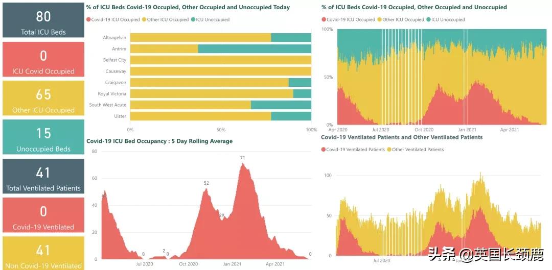 英国今天的疫情最新情况,英国疫情第二次高峰