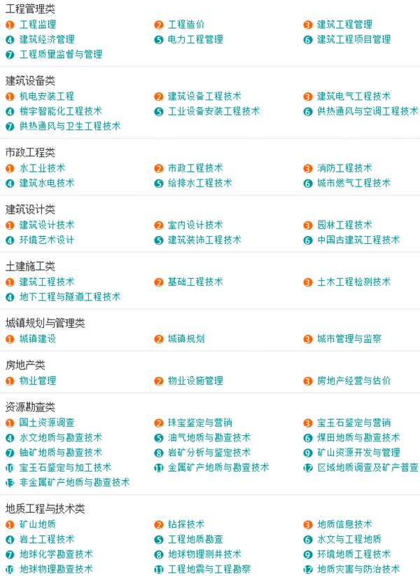全国所有大学及特点专业介绍,专科大学专业介绍大全