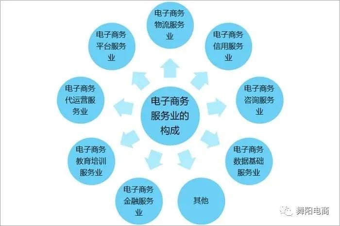 近几年中国电子商务现状,2022年中国电子行业发展状况