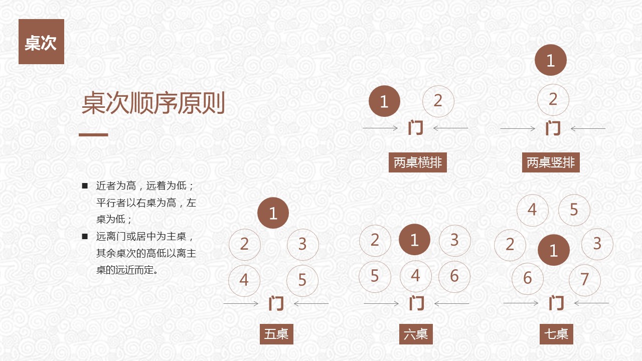 管理员工的技巧ppt,管理人员职场礼仪培训课程ppt