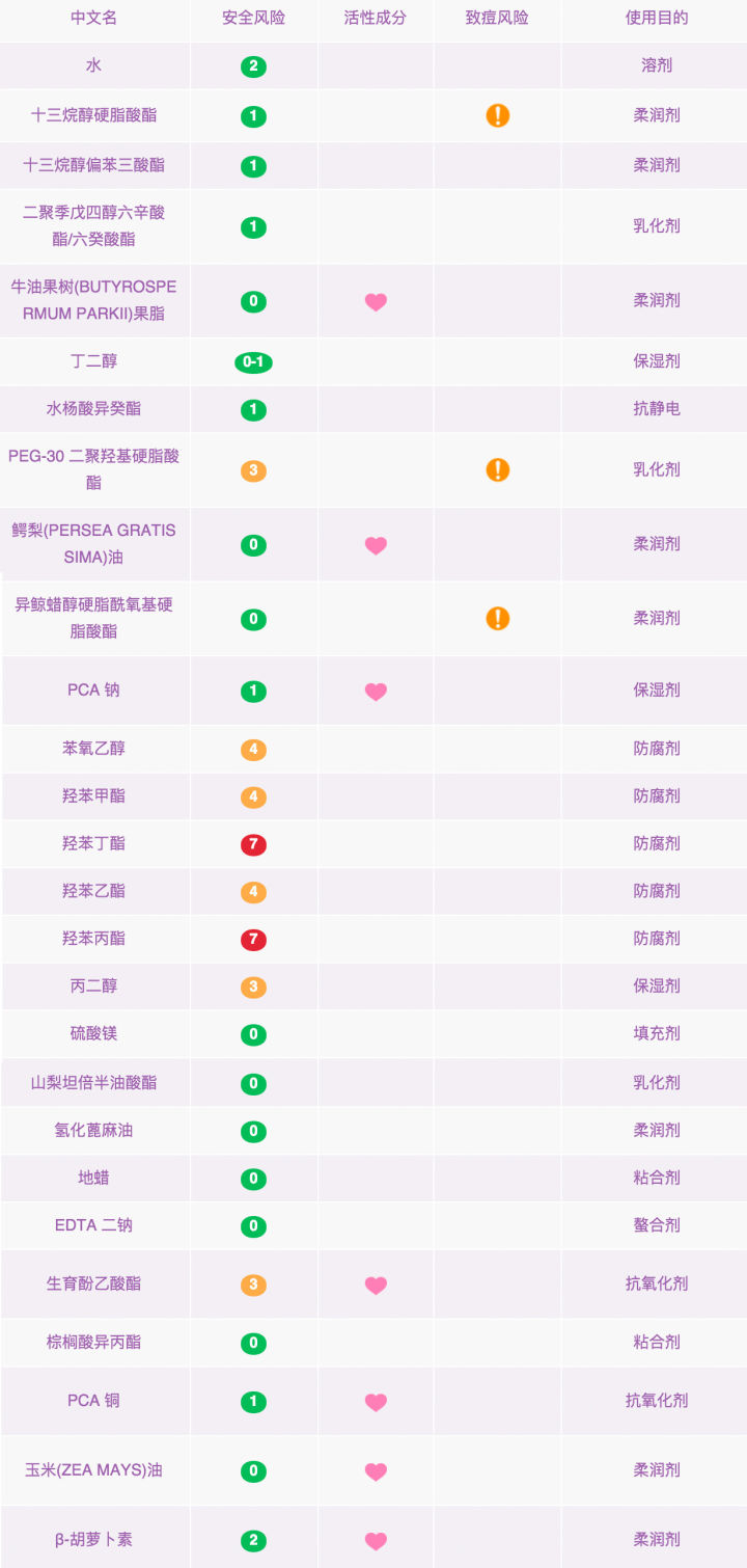 口碑最好的三款眼霜推荐,公认最好的三款眼霜
