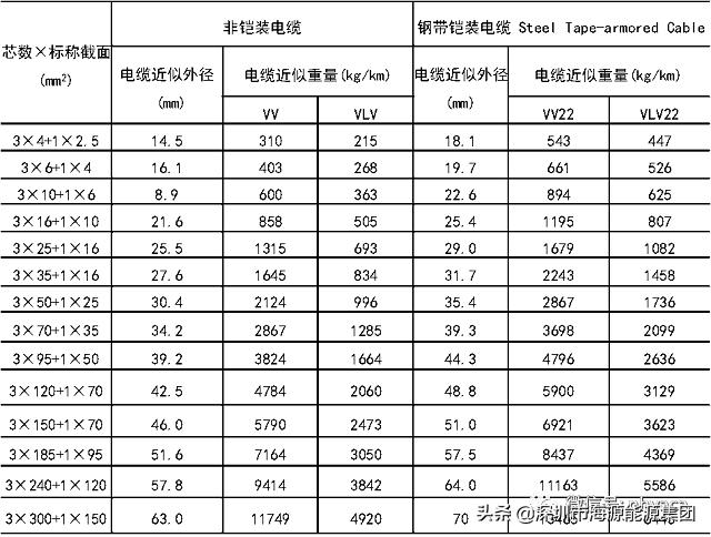 建筑电气验收规范2004,建筑电气验收重点检查
