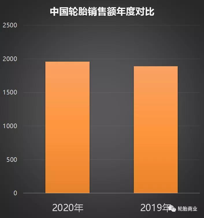 2021全球轮胎工厂排名,全球轮胎行业75强排名