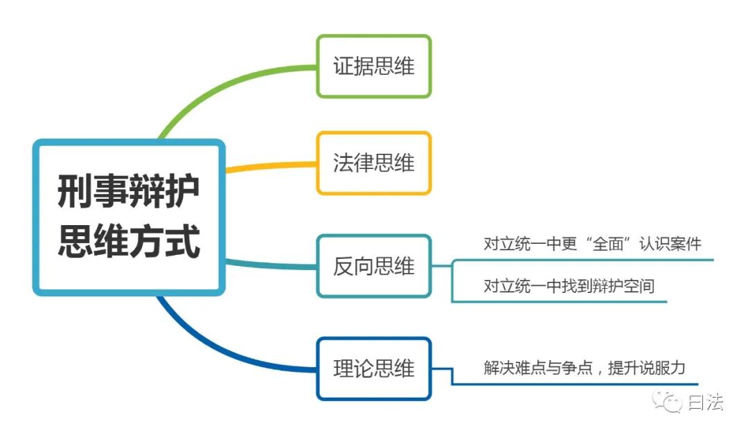 刑法在刑事辩护中的作用,刑事辩护法律知识点