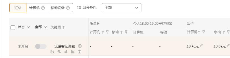 淘宝直通车推广计划方案书,如何高效运营淘宝直通车