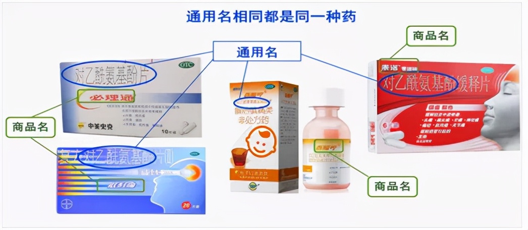 看懂药品外包装科普,药品外包装主要检查什么