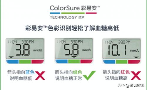 血糖仪大全血糖仪品牌推荐,血糖仪强生稳捷的价格表