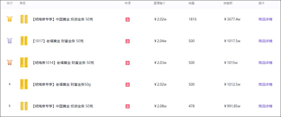 直播电商10个9个亏的原因,直播电商盈亏平衡点是什么