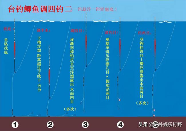 钓翘嘴调漂最佳方法图解,钓鱼调漂正确方法图解