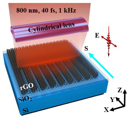 激光光刻技术,中科院研发新型激光光刻技术