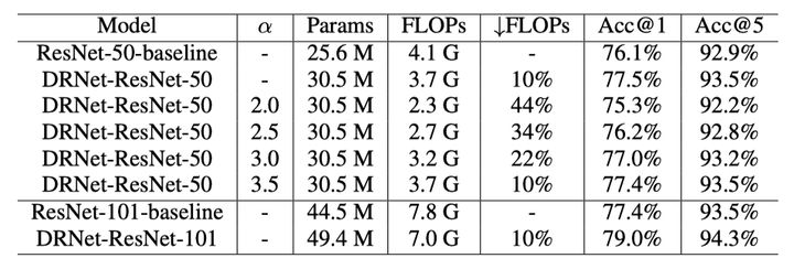 图像超分辨率分类,图像分辨率降低算法