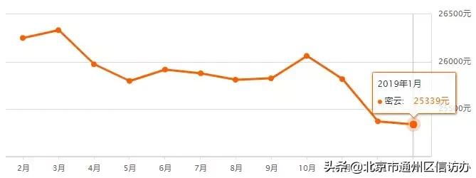江苏省南通市通州碧桂园天玺房价,江苏省南通通州东社花苑房价多少