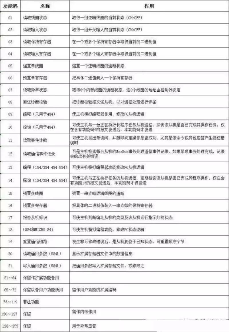 一文搞懂安卓开发,一文搞懂modbus与rs485通信协议