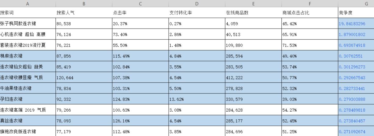 淘宝手淘搜索实操视频,淘宝引爆直通车