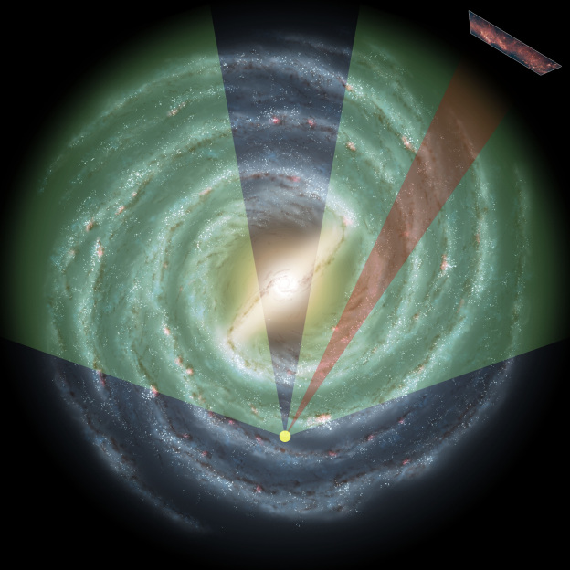 各种星系和银河系相撞,一矮星系与银河系相撞