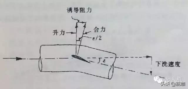 飞机倒飞怎么产生升力,飞机机翼产生升力的原理图
