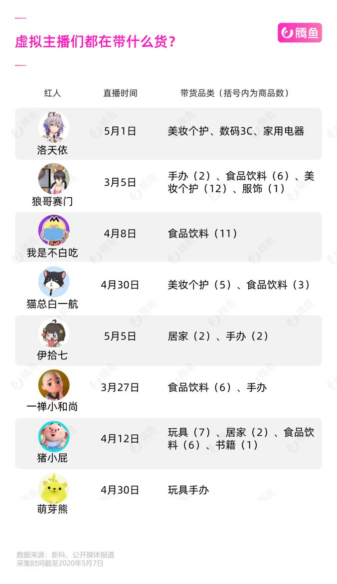 网传坑位费90万，“假人”主播值得投吗？