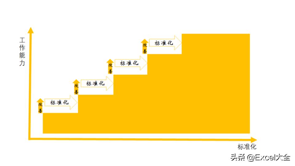 丰田高效工作法培训资料,丰田工作法解决问题8个步骤