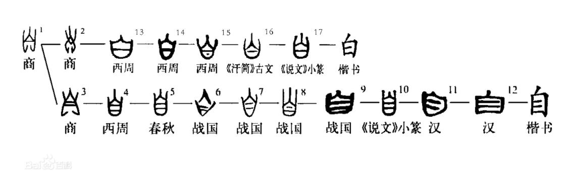 甲骨文最早出土自哪里,甲骨文创始者