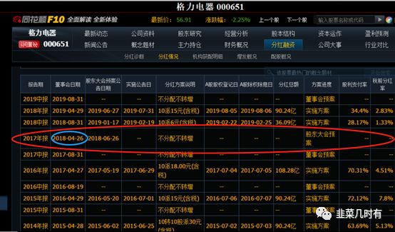 股市分红与除权区别,韭菜种植技术完整版