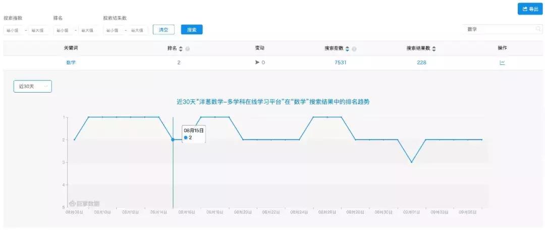 线上广告数据抓取,信息流app投放的最佳数据案例