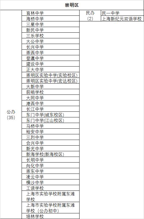 2019上海各区重点中学初中,上海市区级重点高中