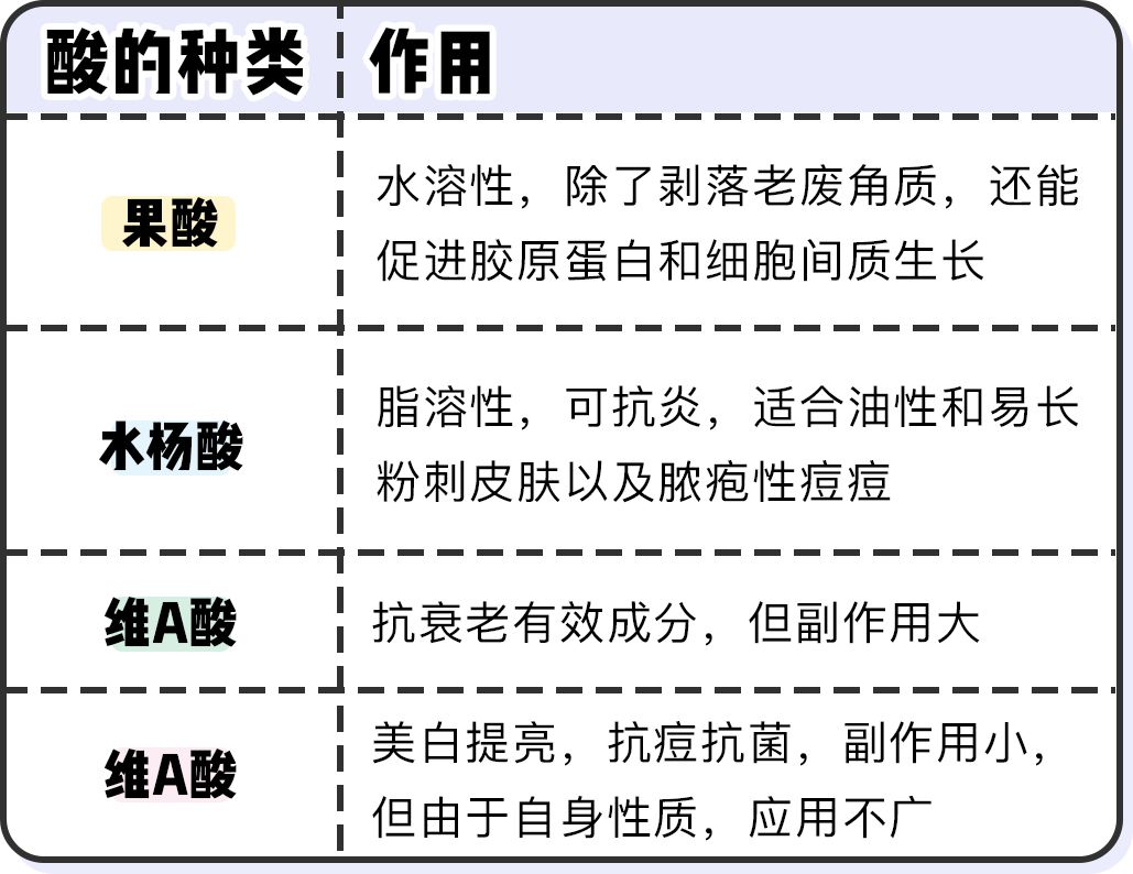 痘印痘坑目前治疗方法哪个最好,医美机构靠药物去痘印痘坑可靠吗
