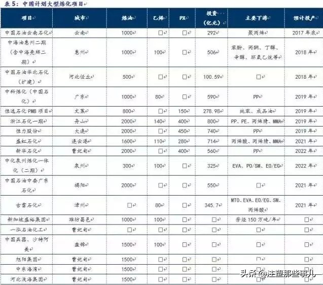 全球化工产业的发展趋势,全球石油化工竞争格局