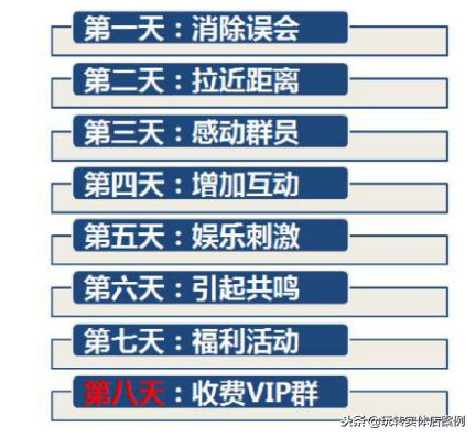 营销社群盈利模式,生意翻三倍的实体店社群营销