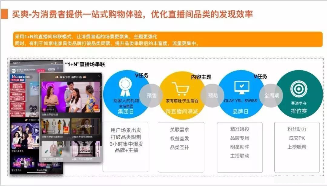 双11防骗指南,双11活动玩法