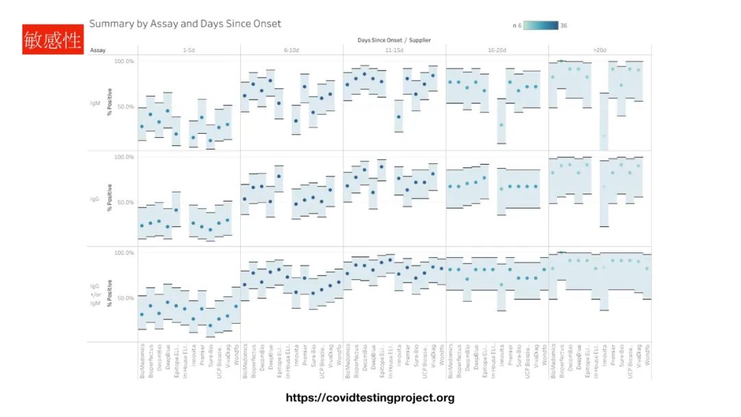 新冠病毒检测结果实验室解读,新冠病毒有哪些实验室检测方法