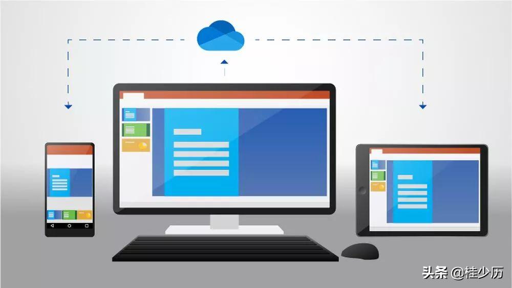 从iphone控制mac的最佳方法,怎么样可以让iphone和mac不同步